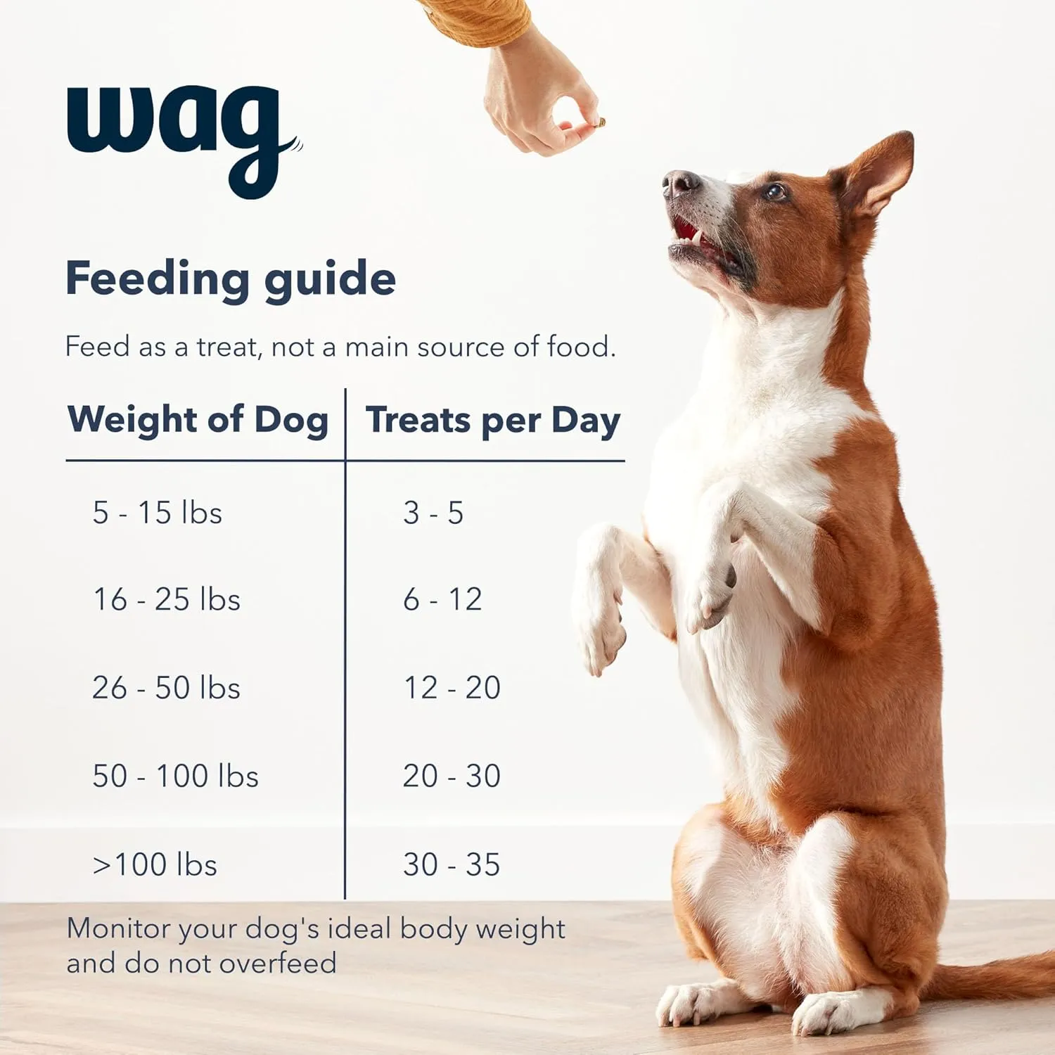 Amazon Brand  Wag Chicken Flavor Training Treats for Dogs, 2 lb. Bag (32 oz)