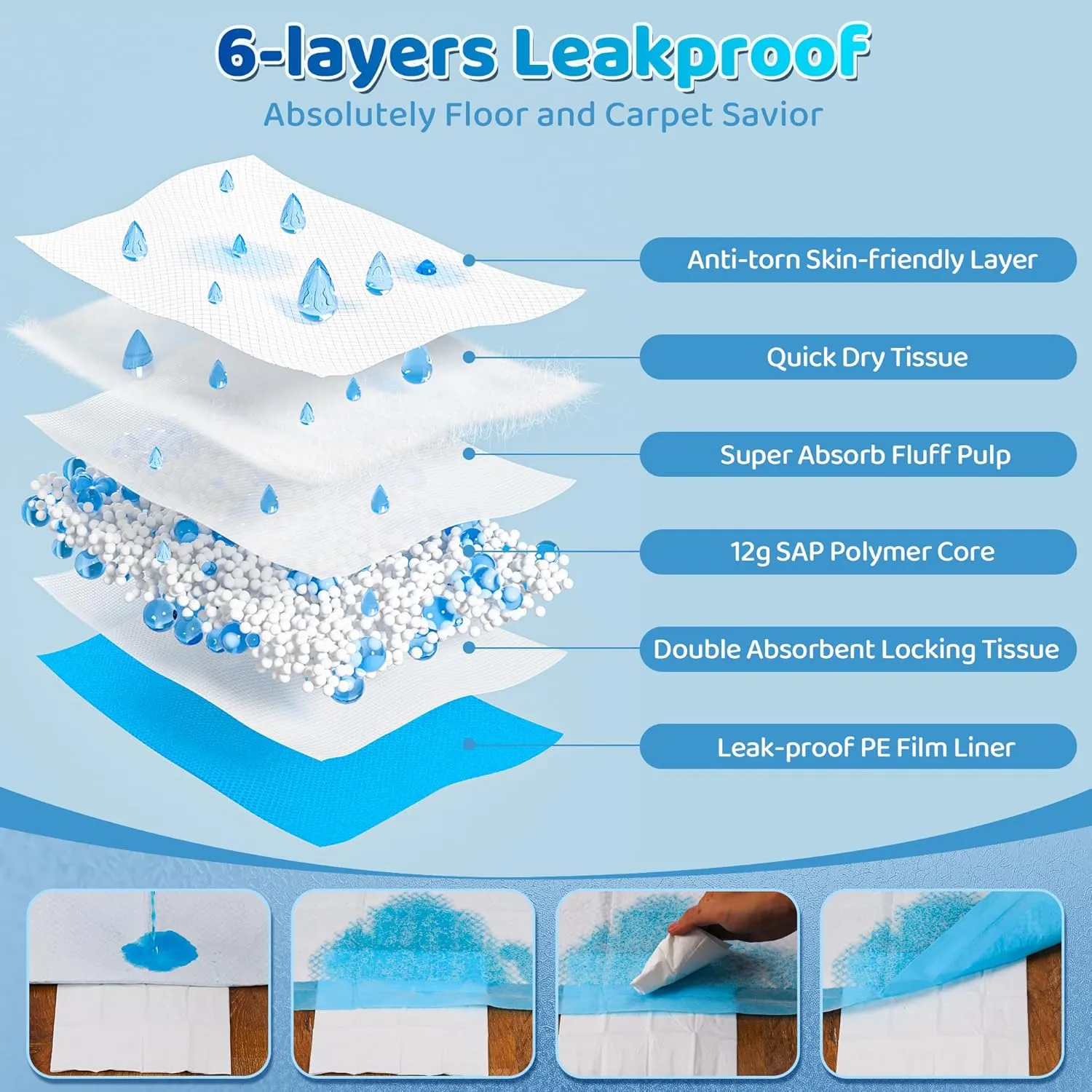 Bulubaky Upgrade Leak-Proof Pet Training and Puppy Pads, Jumbo 36"x36" Pee Pads for Dogs with Thicken Polymer Heavy Absorbency, Quick Dry Disposable Pee Pads for Cats Dogs Rabbit Parrots