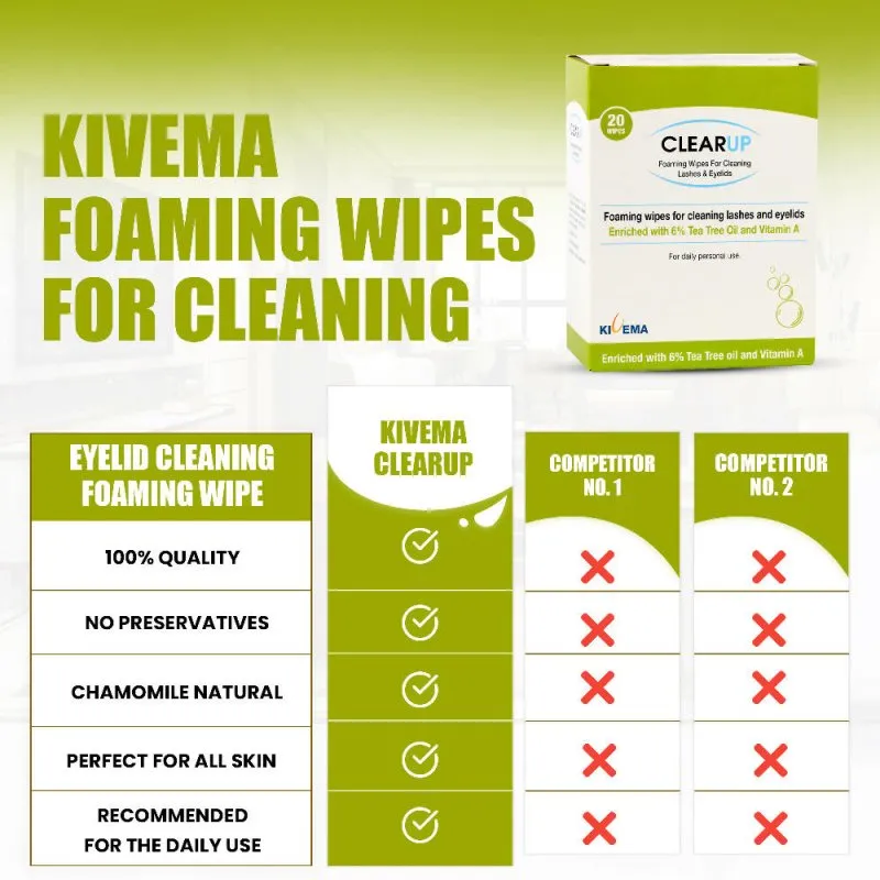 Kivema Ltd ClearUp Eyelid Wipes with 6% Tea Tree Oil - 20 Pieces