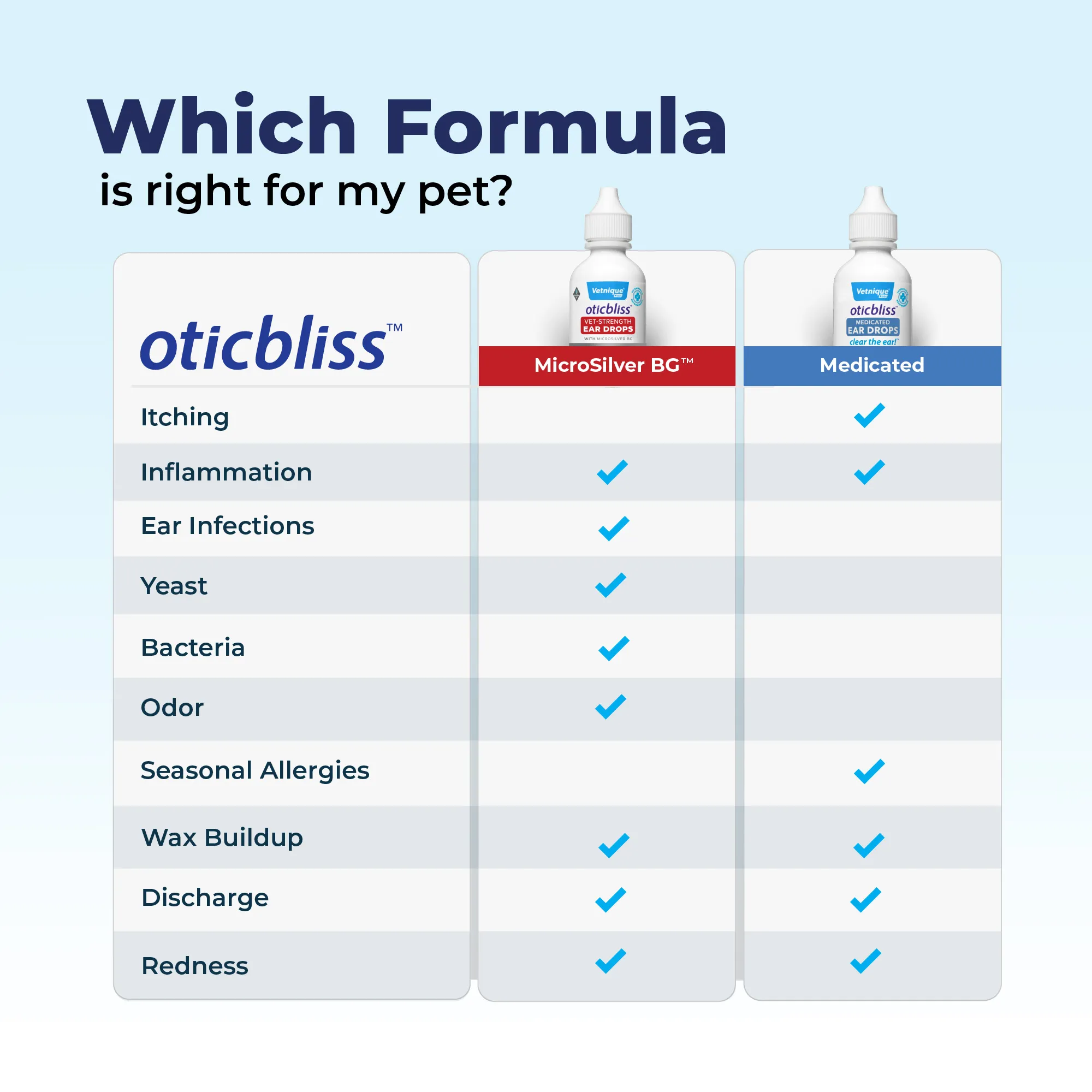 NEW Oticbliss Vet-Strength Pet Ear Drops with MicroSilver BG™
