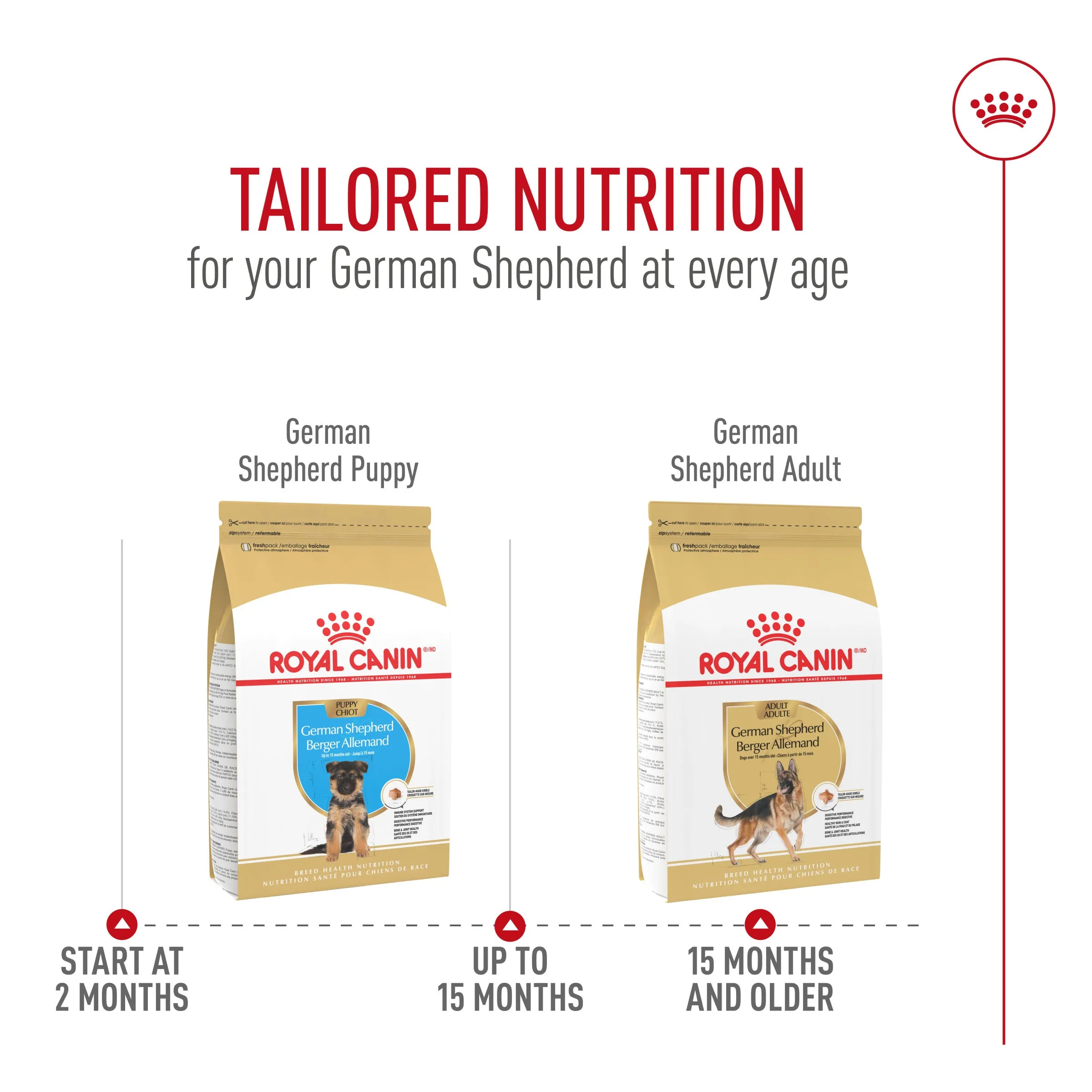 Royal Canin® Breed Health Nutrition® German Shepherd Puppy Dry Dog Food