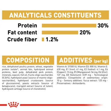 Royal Canin French Bulldog Puppy Dry Dog Food