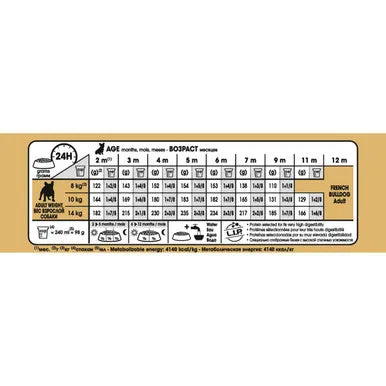 Royal Canin French Bulldog Puppy Dry Dog Food