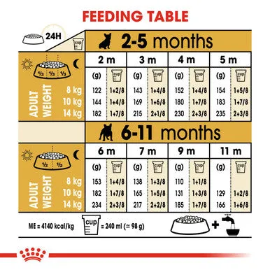 Royal Canin French Bulldog Puppy Dry Dog Food