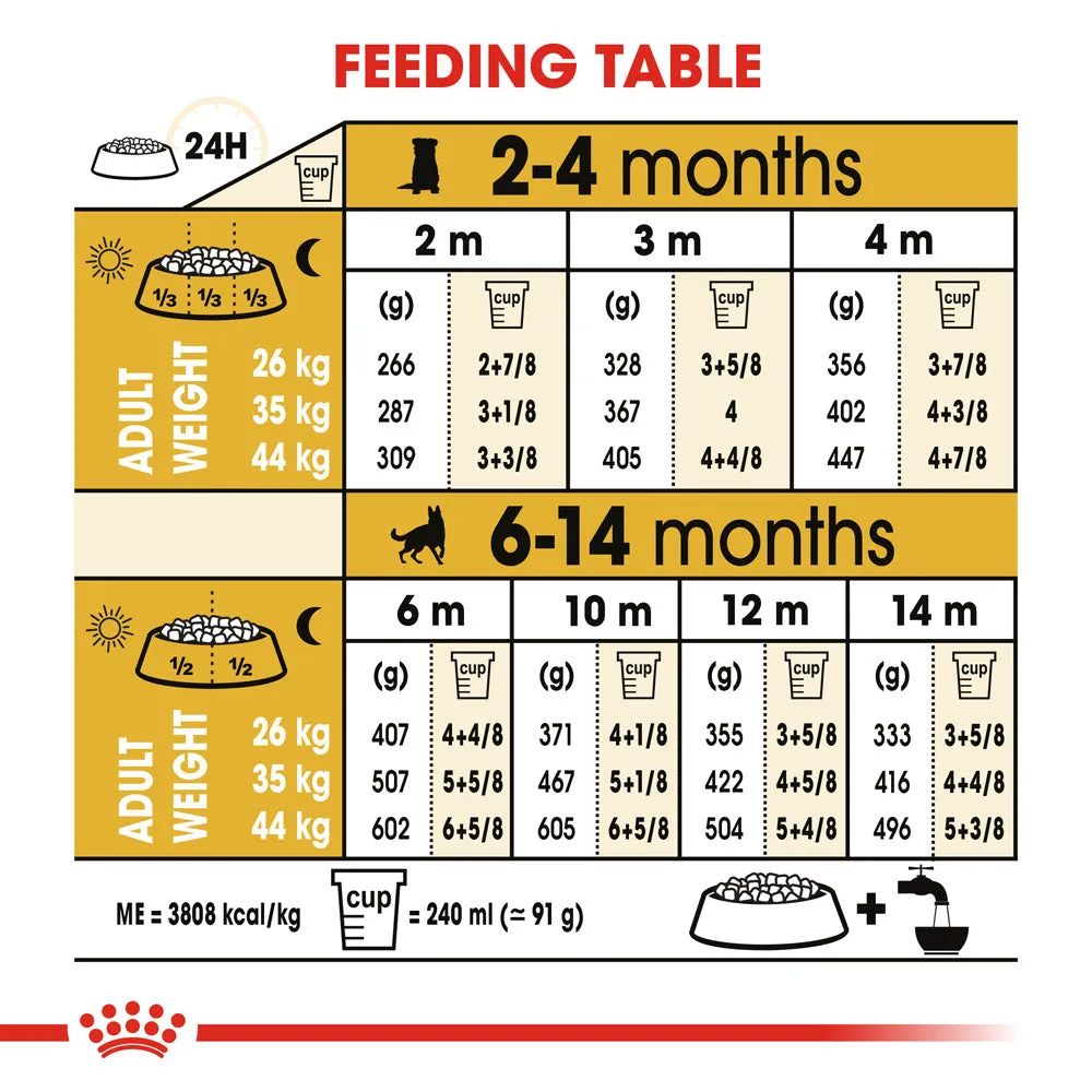 Royal Canin - German Shepherd Breed Puppy Dry Food (12kg)