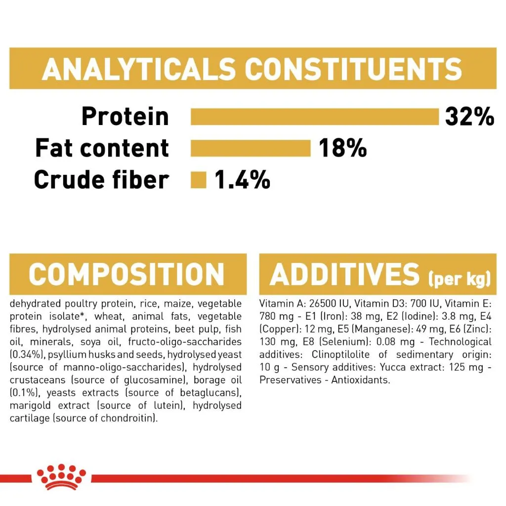 Royal Canin Jack Russell Puppy 1.5kg Dry Dog Food - Breed Health Nutrition